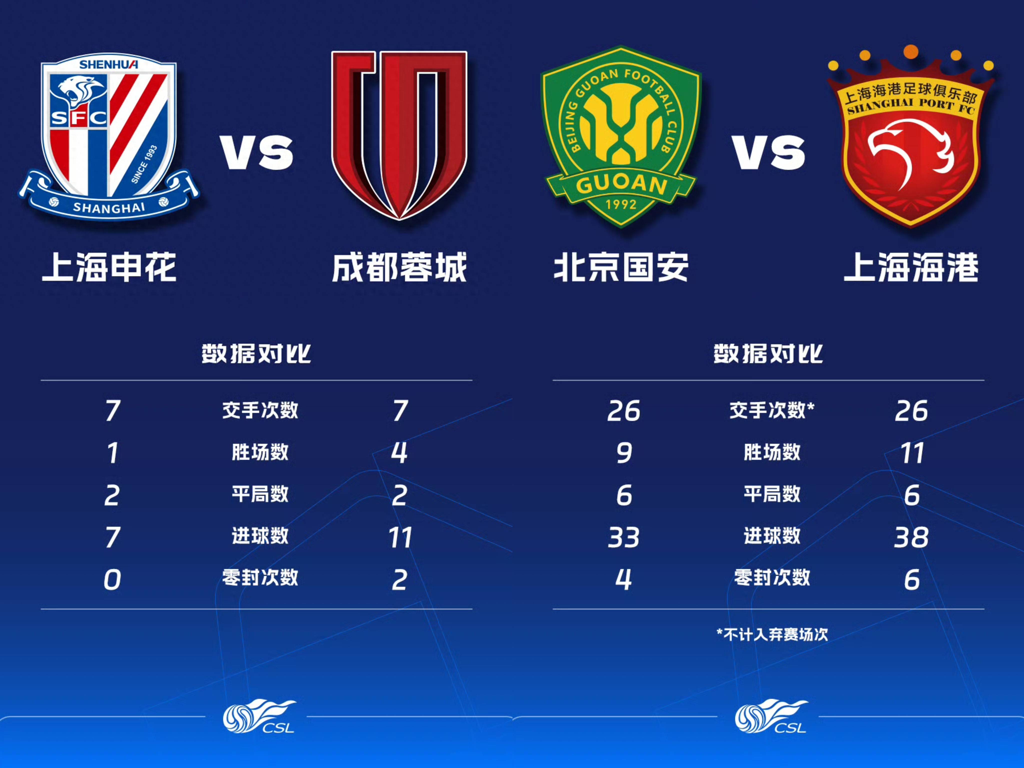 鲁能主场击败申花，稳居积分榜前列的简单介绍